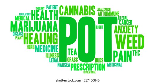 Pot word cloud on a white background.  