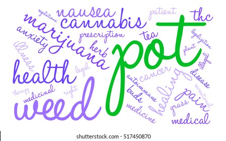 Pot word cloud on a white background.  