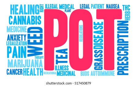 Pot word cloud on a white background.  