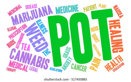 Pot word cloud on a white background.  