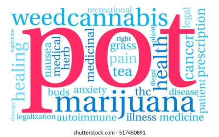 Pot word cloud on a white background.  