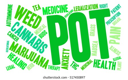 Pot word cloud on a white background.  