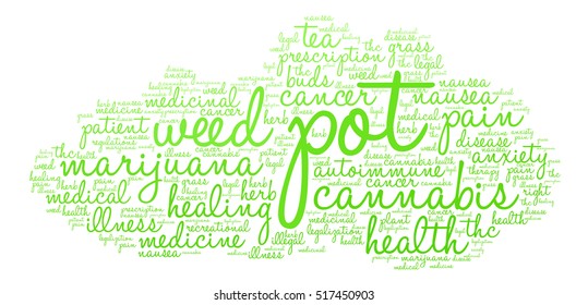 Pot word cloud on a white background.  