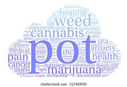 Pot word cloud on a white background.  
