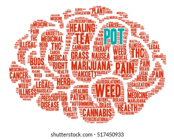 Pot word cloud on a white background.  