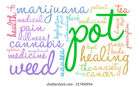 Pot word cloud on a white background.  