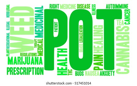 Pot word cloud on a white background.  