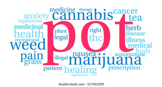 Pot word cloud on a white background.  