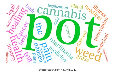 Pot word cloud on a white background.  