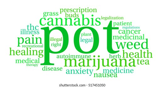 Pot word cloud on a white background.  