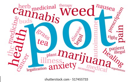 Pot word cloud on a white background.  