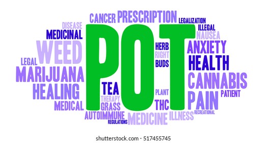 Pot word cloud on a white background.  