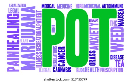 Pot word cloud on a white background.  