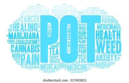 Pot word cloud on a white background.  