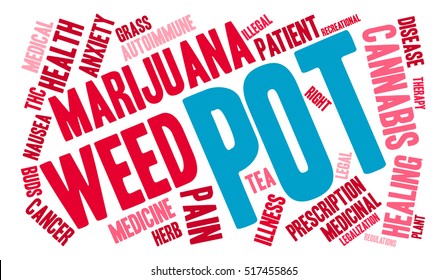 Pot word cloud on a white background.  