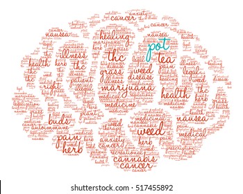Pot word cloud on a white background.  