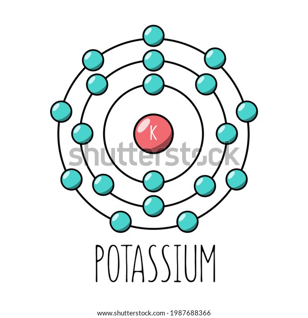 Vektor Stok Potassium Atom Bohr Model Cartoon Style Tanpa Royalti 1987688366 Shutterstock