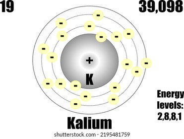 Potassium Atom, With Mass And Energy Levels.