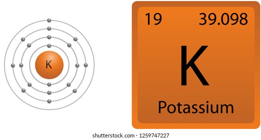 Potassium Atom Shell