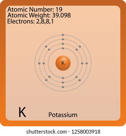 Potassium Atom Symbol