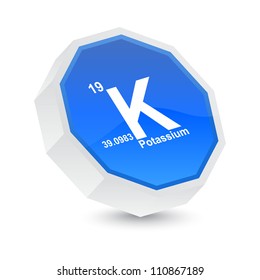 potassium button