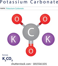 Potassium Carbonate chemistry element  formula
