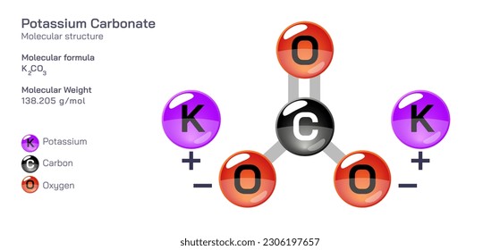 Formel für die molekulare Struktur von Kaliumcarbonat. Periodische Tabellenstruktur molekulare Formel Vektor Design. Arzneimittel und Zusammensetzung. Einfach druckbares Produkt mit korrekter CPK-Farbe.