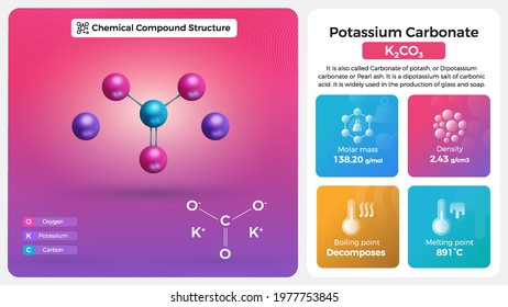 Potassium Carbonate Properties and Chemical Compound Structure