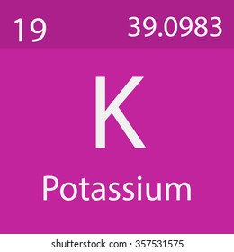 Potassium Chemical Symbol