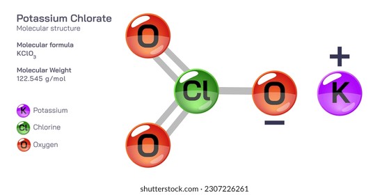 potassium chlorate molecular structure formula. Periodic table structural molecular formula Vector design. Pharmaceutical compounds and composition. Easily printable product with correct CPK colour.