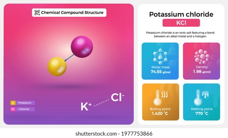 Potassium chloride Properties and Chemical Compound Structure