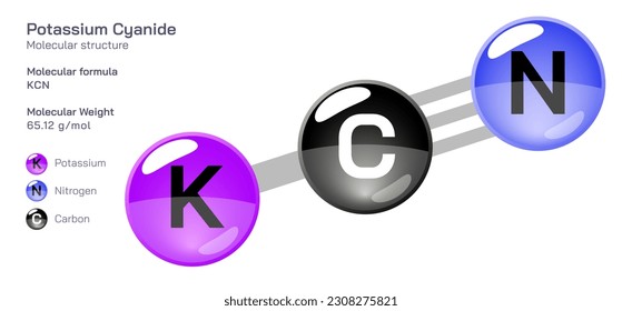 Fórmula de la estructura molecular del cianuro potásico. Fórmula molecular estructural periódica Diseño vectorial. Compuestos y composición farmacéuticos. Producto fácilmente imprimible con el color CPK correcto.