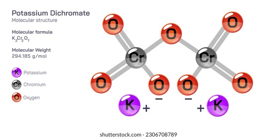 Formel für die molekulare Struktur von Kaliumdichromat. Periodische Tabellenstruktur molekulare Formel Vektor Design. Arzneimittel und Zusammensetzung. Einfach druckbares Produkt mit korrekter CPK-Farbe.