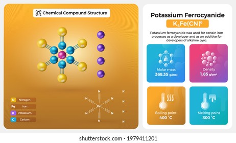 Potassium Ferrocyanide Properties and Chemical Compound Structure