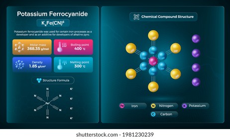 Potassium Ferrocyanide Properties and Chemical Compound Structure