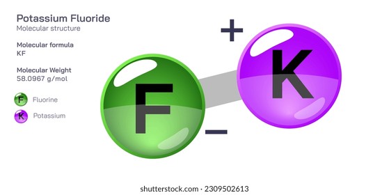 Fórmula molecular de fluoruro de potasio. Fórmula molecular estructural periódica Diseño vectorial. Compuestos y composición farmacéuticos. Producto fácilmente imprimible con el color CPK correcto.