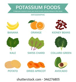 Potassium Foods, Food Info Graphic, Vector