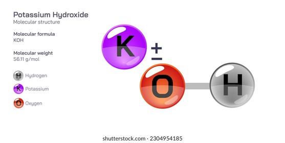 Formel für die molekulare Struktur von Kaliumhydroxid. Periodische Tabellenstruktur molekulare Formel Vektor Design. Arzneimittel und Zusammensetzung. Einfach druckbares Produkt mit korrekter CPK-Farbe.