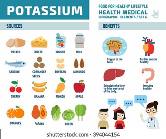 Potassium Infographic Elements Health Care Concept Stock Vector ...