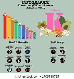 Potassium infographics illustration on the green background. Vector illustration