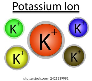 Ion De Potasio Representado Como Esferas