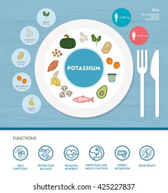 Potassium mineral nutrition infographic with medical and food icons: diet, healthy food and wellbeing concept