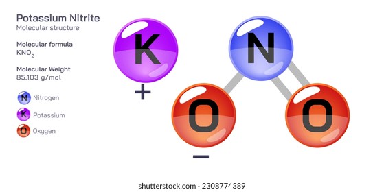 Fórmula de estructura molecular de nitrita potásica. Fórmula molecular estructural periódica Diseño vectorial. Compuestos y composición farmacéuticos. Producto fácilmente imprimible con el color CPK correcto.