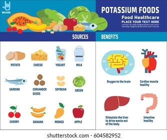 Potassium. source and benefits.
Medical healthcare concept.
Foods healthy infographic elements. nutrient and minerals 
Vector flat icon design illustration template
brochure layout flyer leaflet