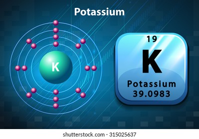 Potassium Symbol And Atom Diagram Potassium Illustration