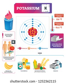 Potassium Vector Illustration Chemical Element Substance Stock Vector ...