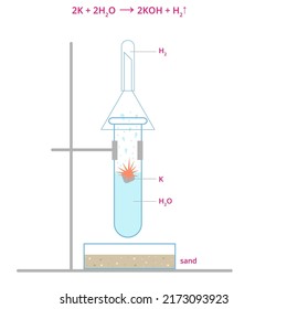 Potassium And Water Reaction. Alkali Metal In Water. Potassium Hydroxide Vector Diagram. 