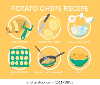 Potato chips at home recipe. Cooking unhealthy snack, yellow crisps. Salted food. Vector illustration in cartoon style