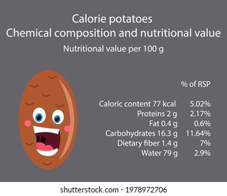 Potatoes. Calorie table of products. Chemical composition and nutritional value. Energy value of food. Weight loss meal plan. Blank with the image of cartoon food.