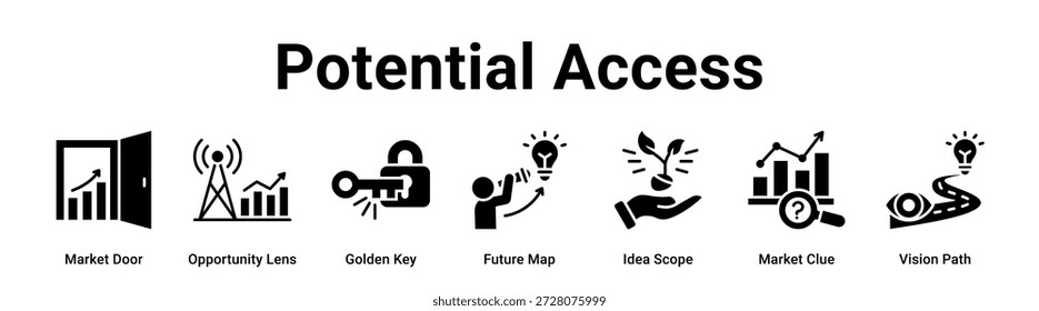 Potenzieller Zugang Web-Banner Symbol Vektorgrafik-Konzept für Unternehmen mit Symbol der Markttür, Opportunity Lens, Golden Key, Future Map, Ideenumfang, Market Clue.